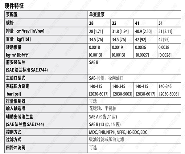 力士樂柱塞泵,柱塞泵型號